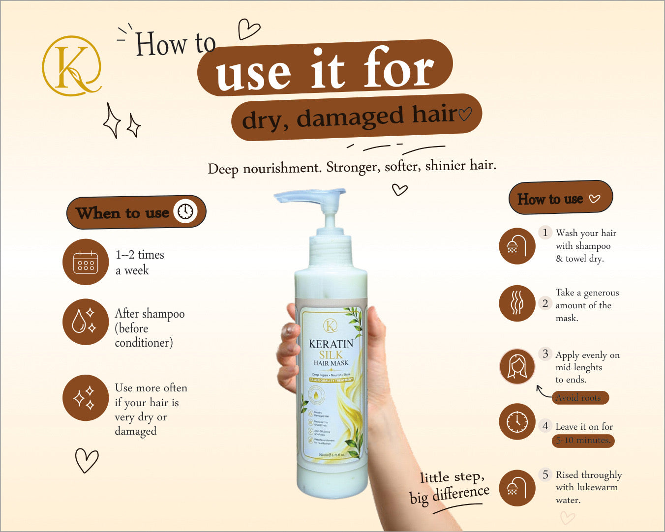 Keratin Silk Hair Mask – Deep Repair & Nourishment (200ml)